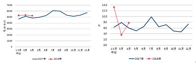 中電聯(lián)發(fā)布2018年1-4月份電力工業(yè)運(yùn)行簡況