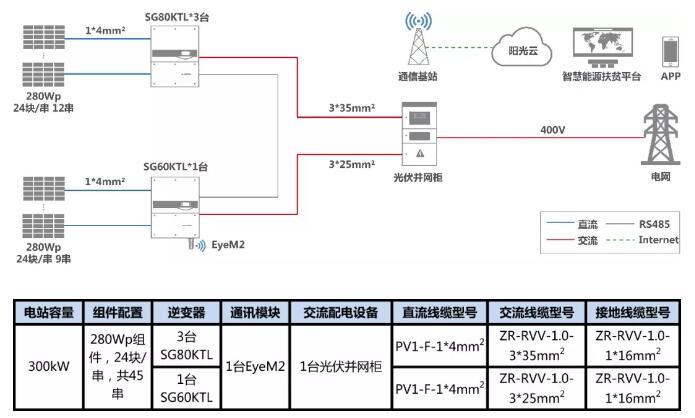 叮咚，有一份300kW村級(jí)扶貧電站設(shè)計(jì)方案請(qǐng)您簽收