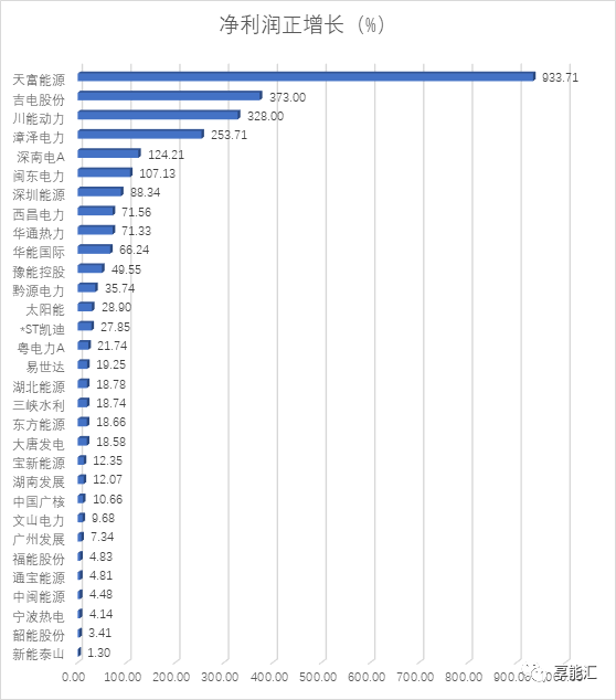 電力行業(yè)三季度―火電收入回升，水電收入下滑