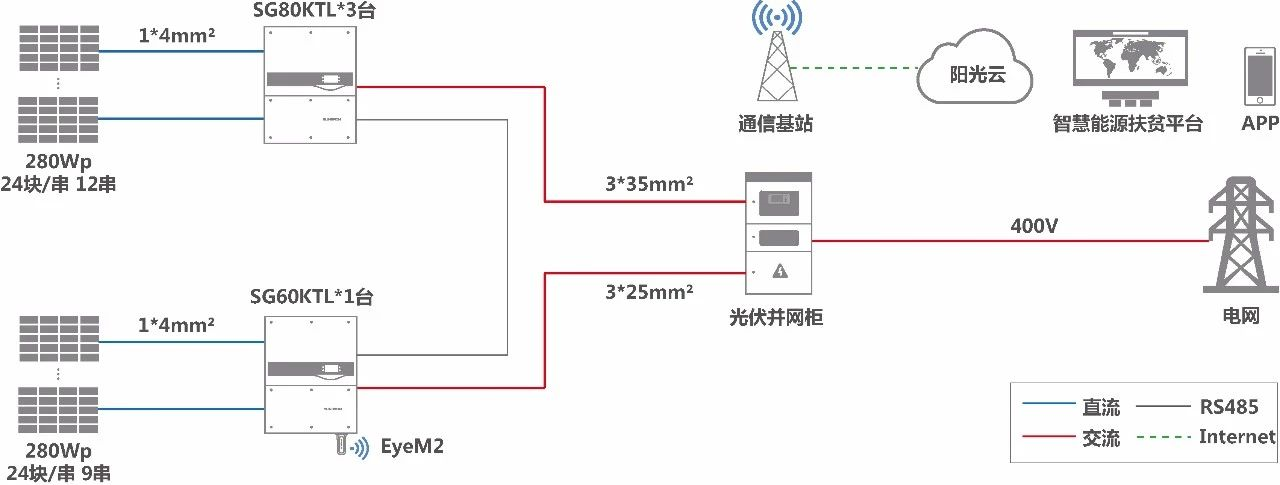 詳細(xì)介紹村級(jí)扶貧電站的整體系統(tǒng)方案設(shè)計(jì)