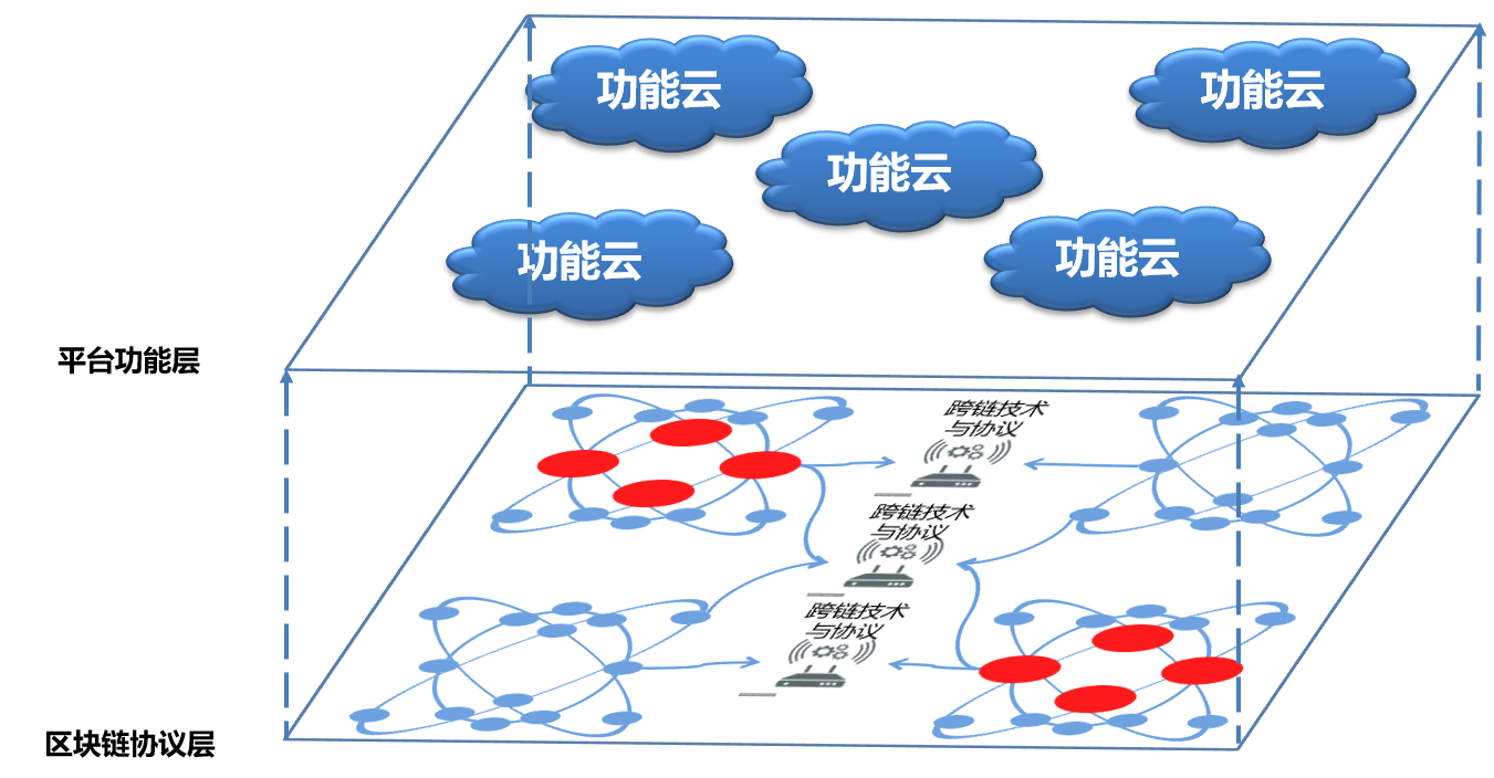 區(qū)塊鏈十年：從哪里來，到哪里去