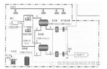 燃煤機組脫硝還原劑選用液氨和尿素的安全經(jīng)濟探討