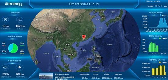 聚焦176GW市場需求，盛能杰能否把握逆變器更換風口？