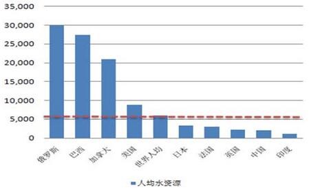 中國水處理市場(chǎng)概況及膜技術(shù)發(fā)展趨勢(shì)