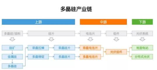 多晶硅：因?yàn)楣夥?，成也政策，敗也政? /></a></div>
				<div   id=