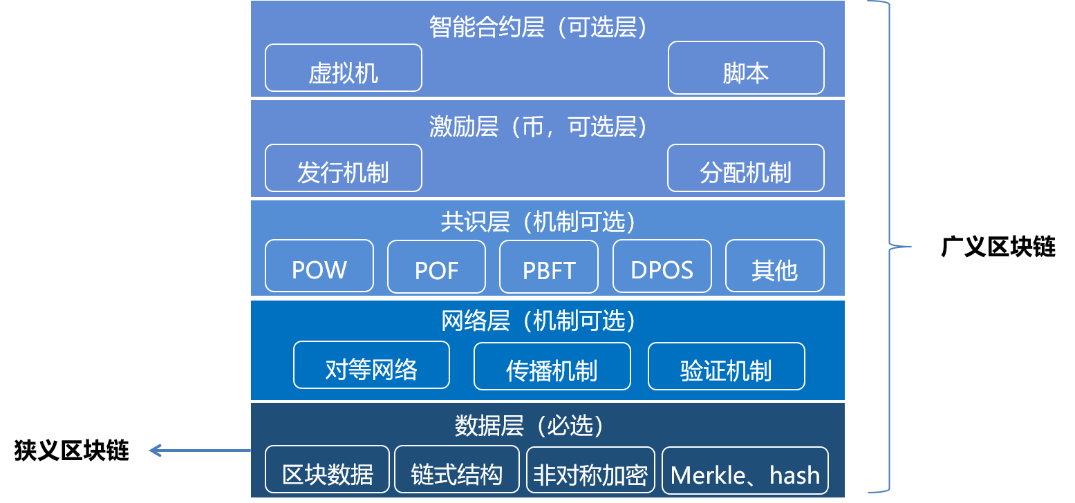 區(qū)塊鏈十年：從哪里來，到哪里去