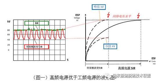 淺談各種除塵改造技術