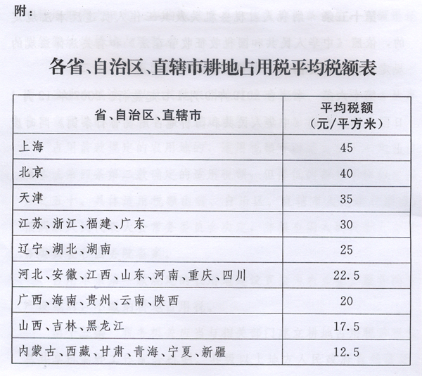 新耕地占用稅法出臺，2019年9月1日起施行