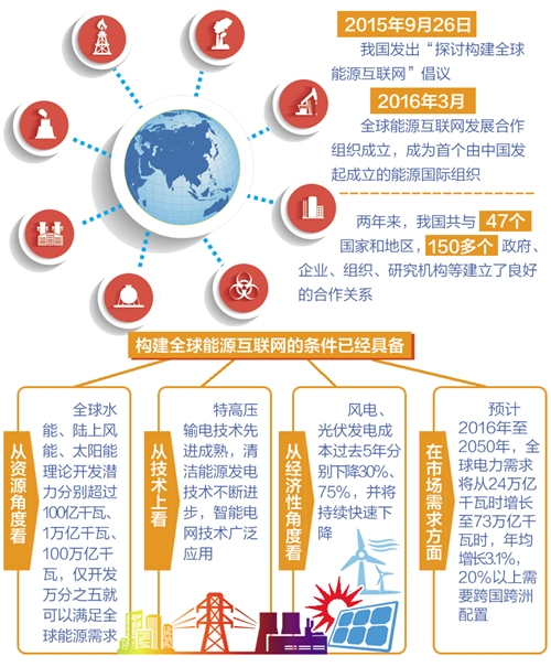 全球能源互聯(lián)網建設邁入新階段