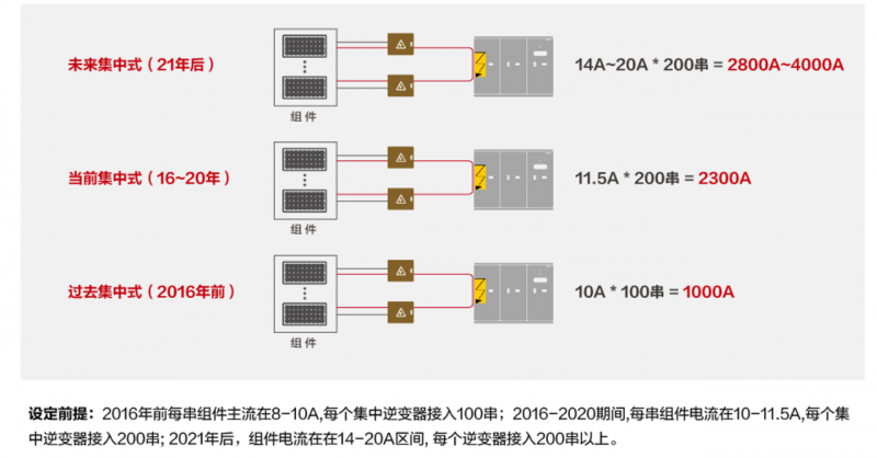 關(guān)注光伏電站安全，刻不容緩！