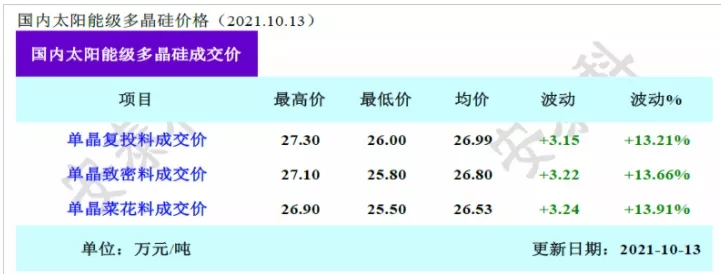 2.1元/W以上的組件，你還用的起嗎？