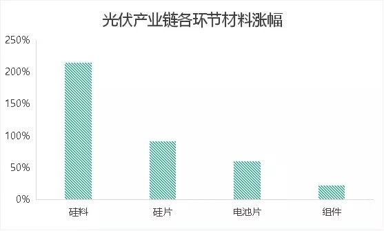 橫空出世！聚光燈下的顆粒硅，能否靠“降本增效”一戰(zhàn)成名？