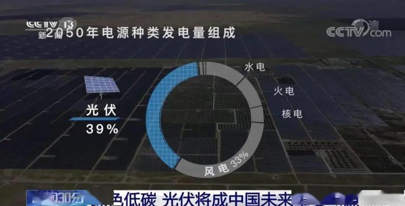 3.5%到39%，光伏儲能未來可期?。?！