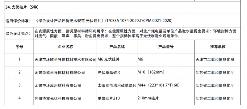 協鑫、晶澳、隆基、通威、天合、晶科、東方日升等企業(yè)產品進入2021年度綠色制造名單公