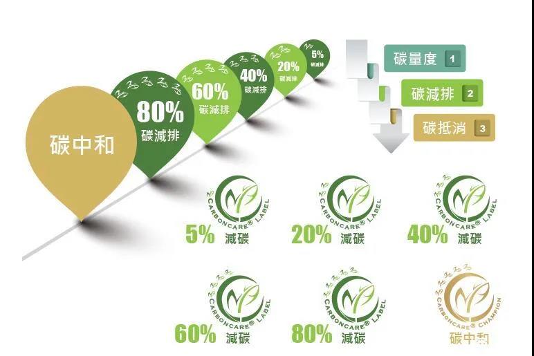 “碳中和”成光伏業(yè)2021關(guān)鍵詞，2022劍指何方？