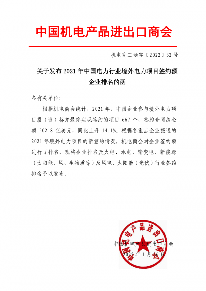 2021年中企境外光伏簽約額排名：中電建、葛洲壩、上海電建領(lǐng)銜