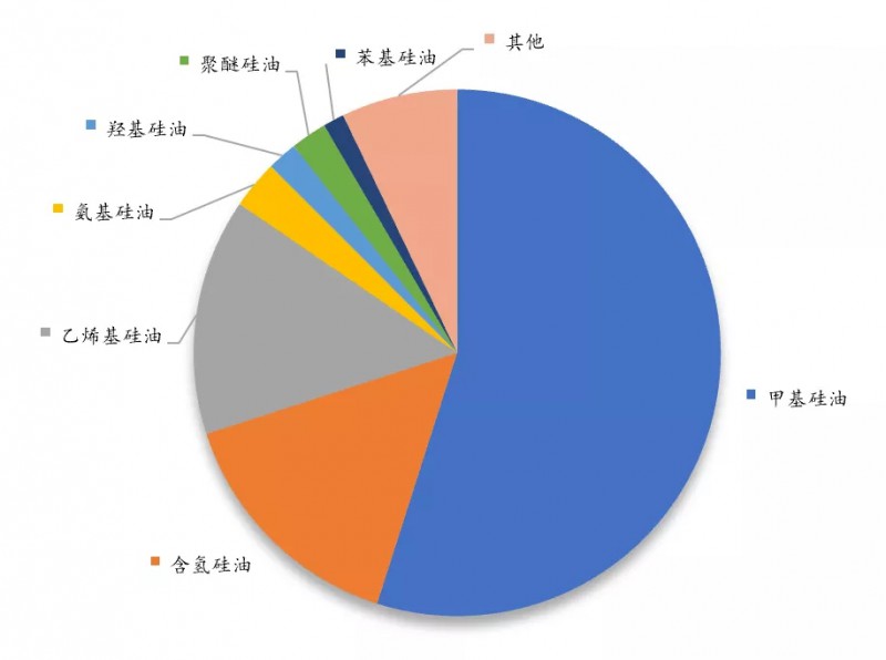 行業(yè)“迎春” 硅油價(jià)格一年翻三番 ！