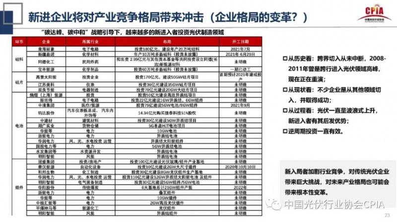 “跨界”光伏潮再起，87家企業(yè)入局光伏下游發(fā)電、光伏制造領(lǐng)域！