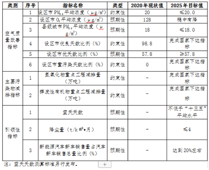 福建：“十四五”推進(jìn)九個(gè)縣區(qū)發(fā)展戶用光伏，力爭(zhēng)達(dá)到3.5GW裝機(jī)容量