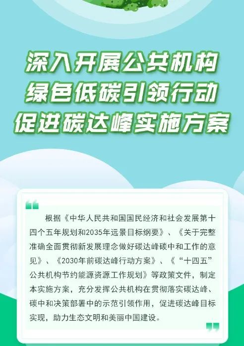 國家發(fā)改委：大力推廣太陽能光伏光熱項目，力爭2025年實現(xiàn)屋頂光伏覆蓋率達50%