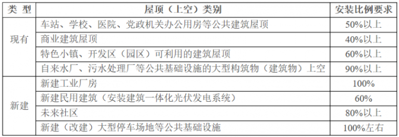 2025年光伏建設1.5GW，屋頂光伏補貼0.1元/度！浙江瑞安公開征求全面推進清潔能源發(fā)展意見