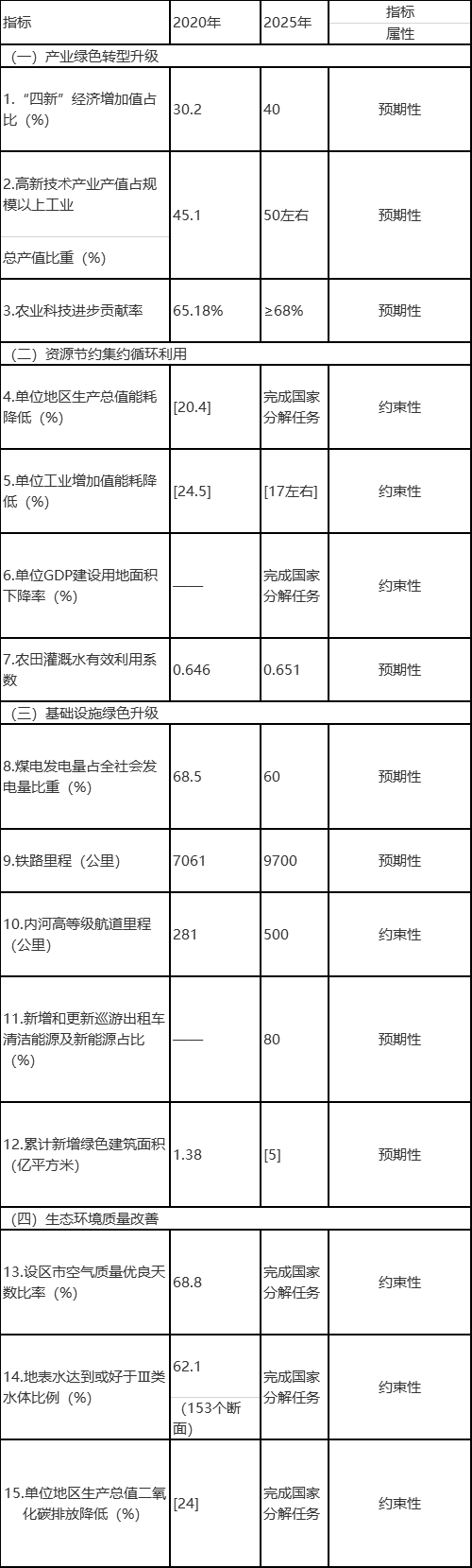 山東：2025年可再生能源裝機力爭達(dá)到90GW！