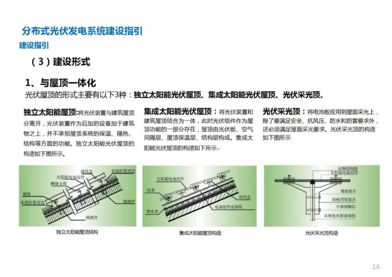 三類光伏定制負(fù)面清單！宣城市發(fā)布光伏發(fā)電項目空間布局專項規(guī)劃(2021-2035年)