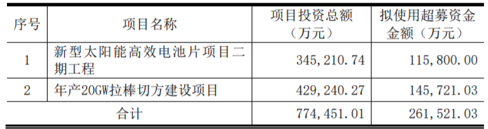 東方日升、晶科、阿特斯同時擴產(chǎn)！