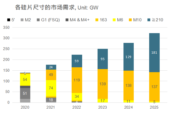 還在擔(dān)心210組件可靠性？央國企大單已接踵而至