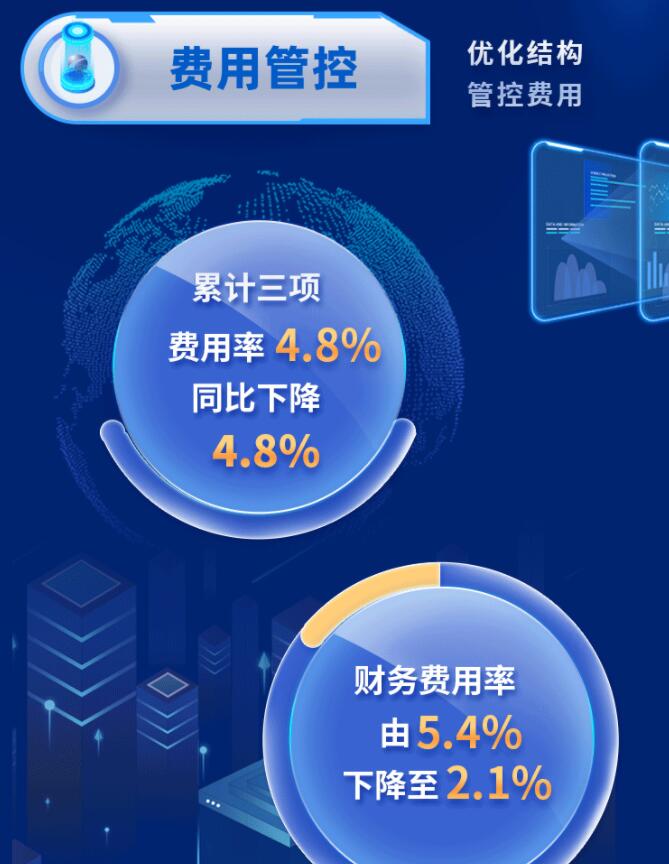 中環(huán)股份2021年度及2022年一季度報告：2022年Q1營收133.68億，同比增長79.13%！