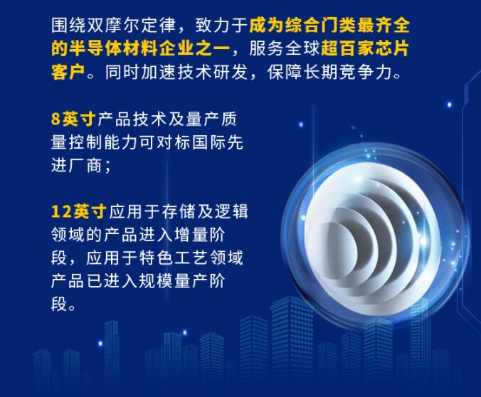 中環(huán)股份2021年度及2022年一季度報告：2022年Q1營收133.68億，同比增長79.13%！