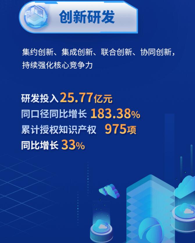 中環(huán)股份2021年度及2022年一季度報告：2022年Q1營收133.68億，同比增長79.13%！