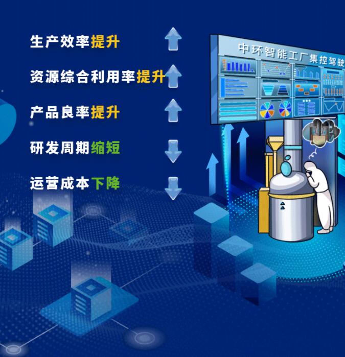 中環(huán)股份2021年度及2022年一季度報告：2022年Q1營收133.68億，同比增長79.13%！