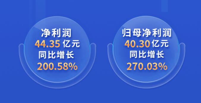 中環(huán)股份2021年度及2022年一季度報告：2022年Q1營收133.68億，同比增長79.13%！