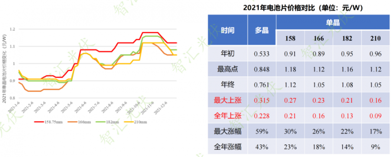 年過(guò)快半，還記得2021年光伏行業(yè)都發(fā)生過(guò)哪些大事么？