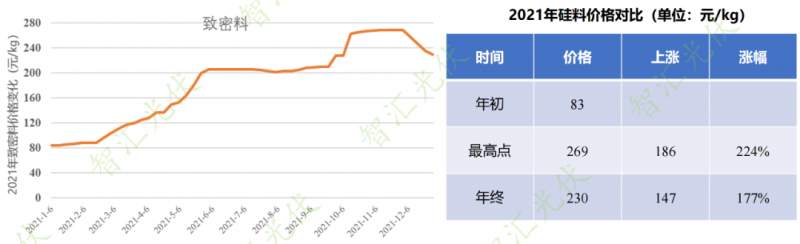 年過(guò)快半，還記得2021年光伏行業(yè)都發(fā)生過(guò)哪些大事么？