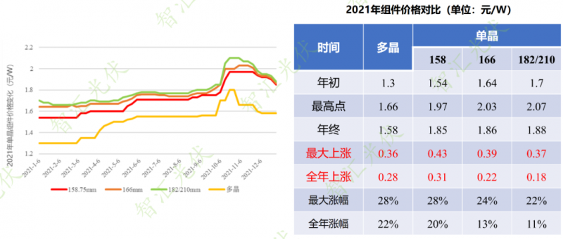 年過(guò)快半，還記得2021年光伏行業(yè)都發(fā)生過(guò)哪些大事么？