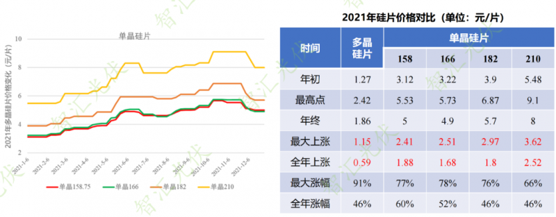 年過(guò)快半，還記得2021年光伏行業(yè)都發(fā)生過(guò)哪些大事么？