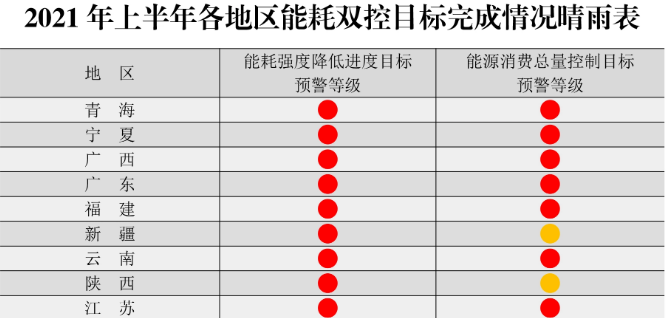 年過(guò)快半，還記得2021年光伏行業(yè)都發(fā)生過(guò)哪些大事么？