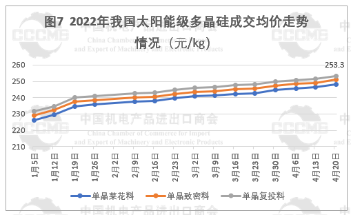 光伏市場前景“廣闊” 硅片、電池等產(chǎn)品出口量大幅增長！