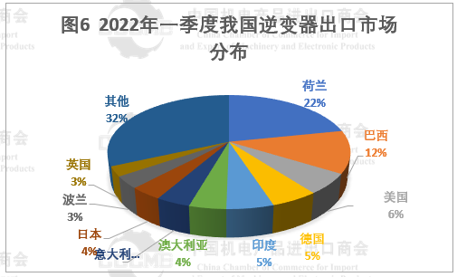 光伏市場前景“廣闊” 硅片、電池等產(chǎn)品出口量大幅增長！