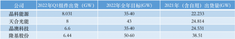 光伏產(chǎn)業(yè)上游大賺下游增收不增利，分布式布局“花落”誰(shuí)家