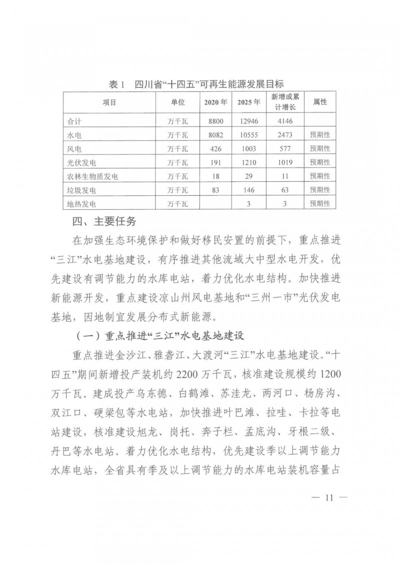 光伏發(fā)電1000萬千瓦！四川省公布“十四五”可再生能源發(fā)展規(guī)劃
