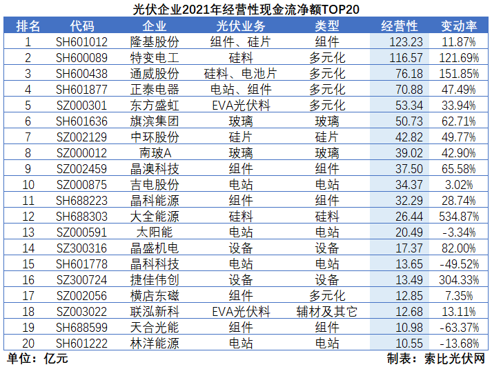 光伏企業(yè)2021年報總結