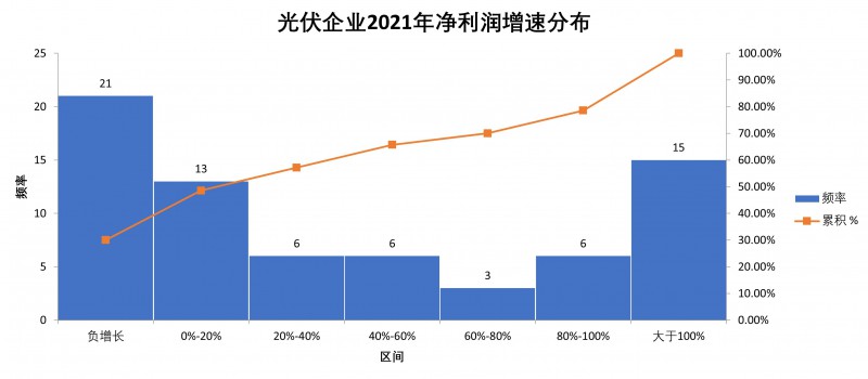 光伏企業(yè)2021年報總結