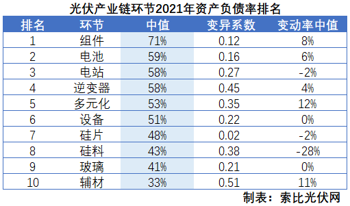 光伏企業(yè)2021年報總結