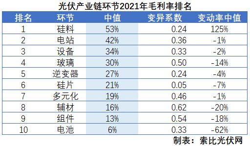 光伏企業(yè)2021年報總結