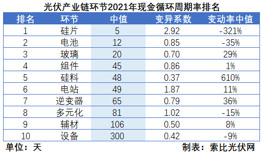 光伏企業(yè)2021年報總結