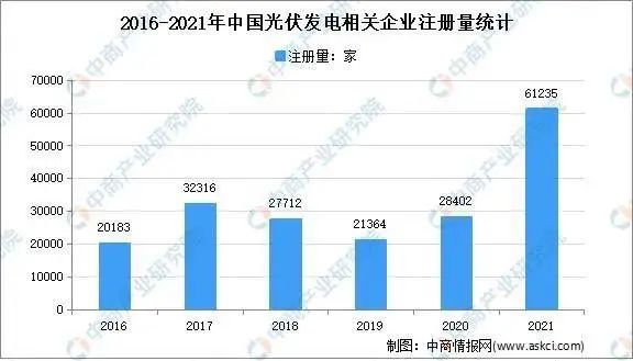 市場潛力達千億！光伏組件回收已成產(chǎn)業(yè)'“最后一公里”