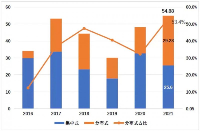 國資入局分布式，萬億光伏市場恐“變天”